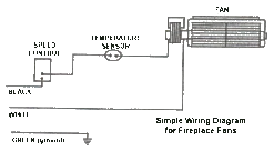 R7-RB96 | 29" Rotom Double Transflo Blower -Electric Motor Warehouse Store 1wire diagram 19117.1435075760